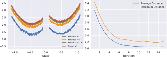 Figure 1 for On Reinforcement Learning for Turn-based Zero-sum Markov Games