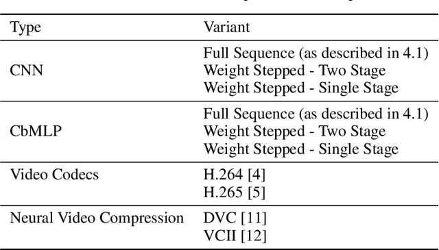 Figure 2 for Neural Weight Step Video Compression