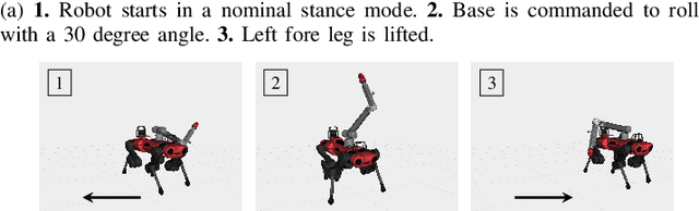 Figure 4 for A Unified MPC Framework for Whole-Body Dynamic Locomotion and Manipulation