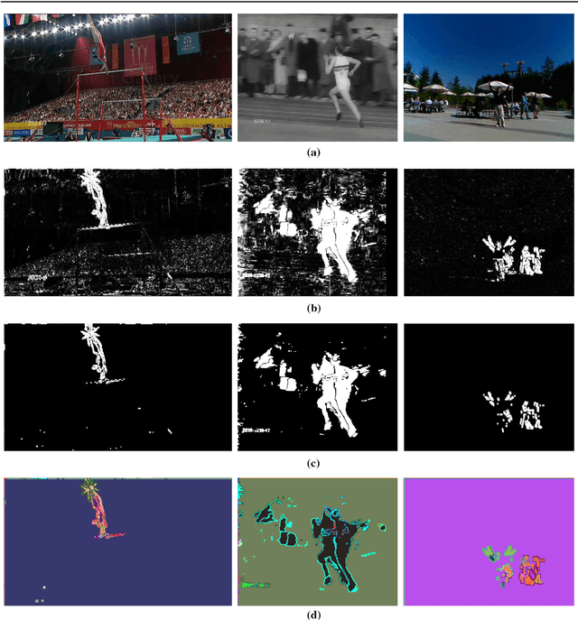 Figure 4 for Tubelets: Unsupervised action proposals from spatiotemporal super-voxels