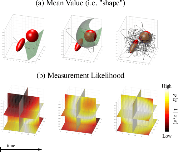 Figure 4 for Data-Driven Measurement Models for Active Localization in Sparse Environments