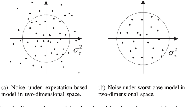 Figure 2 for Robust Federated Learning with Noisy Communication