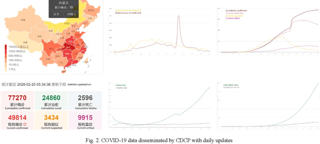 Figure 2 for Composite Monte Carlo Decision Making under High Uncertainty of Novel Coronavirus Epidemic Using Hybridized Deep Learning and Fuzzy Rule Induction