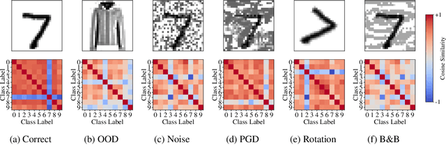 Figure 1 for Identifying Untrustworthy Predictions in Neural Networks by Geometric Gradient Analysis