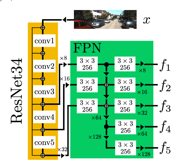 Figure 2 for Disentangling Monocular 3D Object Detection