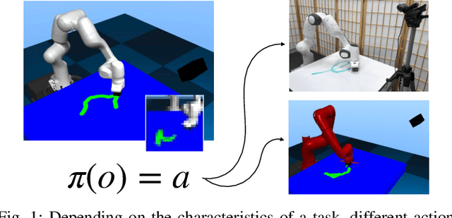 Figure 1 for Variable Impedance Control in End-Effector Space: An Action Space for Reinforcement Learning in Contact-Rich Tasks