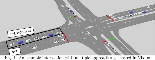 Figure 1 for Cycle-to-Cycle Queue Length Estimation from Connected Vehicles with Filtering on Primary Parameters