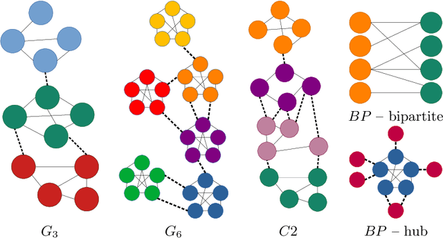 Figure 2 for Template-Based Graph Clustering