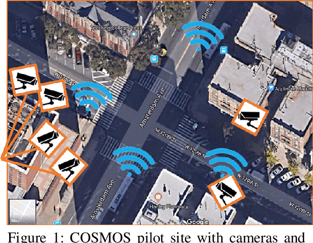 Figure 1 for Smart City Intersections: Intelligence Nodes for Future Metropolises
