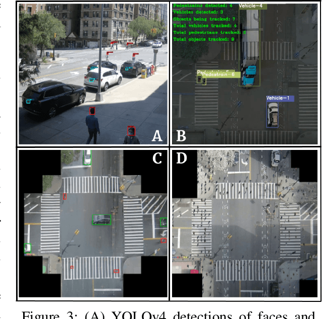 Figure 4 for Smart City Intersections: Intelligence Nodes for Future Metropolises