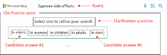 Figure 1 for MIMICS-Duo: Offline & Online Evaluation of Search Clarification