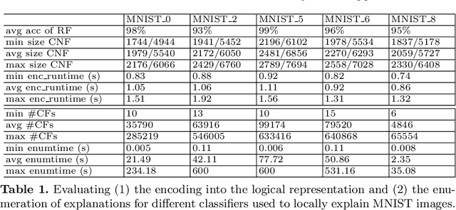 Figure 2 for A Model-Agnostic SAT-based Approach for Symbolic Explanation Enumeration