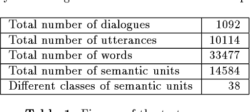 Figure 2 for Towards Understanding Spontaneous Speech: Word Accuracy vs. Concept Accuracy