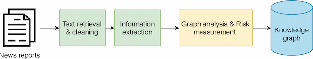 Figure 1 for Knowledge mining of unstructured information: application to cyber-domain
