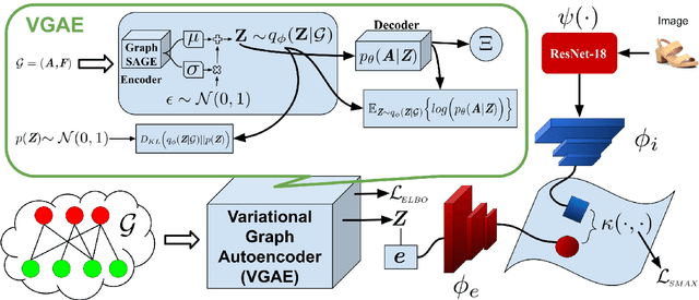 Figure 2 for On Leveraging Variational Graph Embeddings for Open World Compositional Zero-Shot Learning