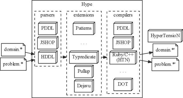 Figure 1 for HyperTensioN and Total-order Forward Decomposition optimizations