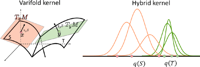 Figure 1 for Hierarchical Gaussian Processes with Wasserstein-2 Kernels