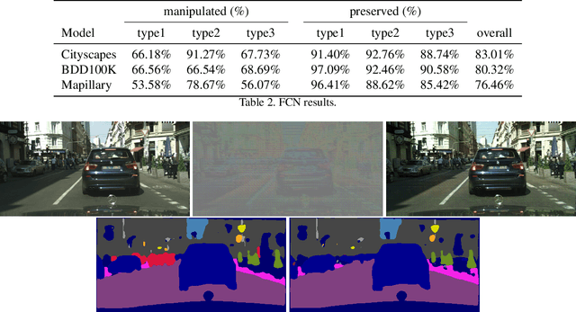 Figure 4 for Adversarial Attack in the Context of Self-driving