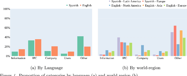 Figure 4 for Regional Differences in Information Privacy Concerns After the Facebook-Cambridge Analytica Data Scandal
