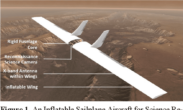 Figure 1 for Attitude Control of an Inflatable Sailplane for Mars Exploration