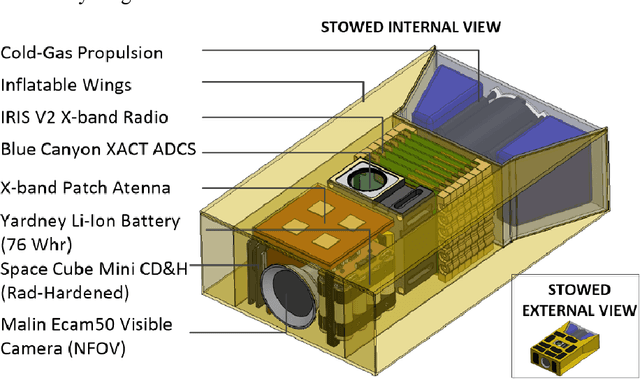 Figure 3 for Attitude Control of an Inflatable Sailplane for Mars Exploration