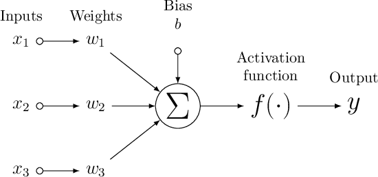 Figure 1 for Neural forecasting: Introduction and literature overview