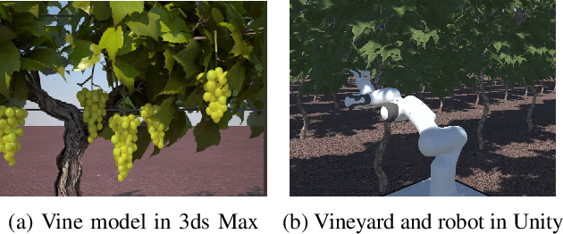 Figure 1 for The Importance and the Limitations of Sim2Real for Robotic Manipulation in Precision Agriculture