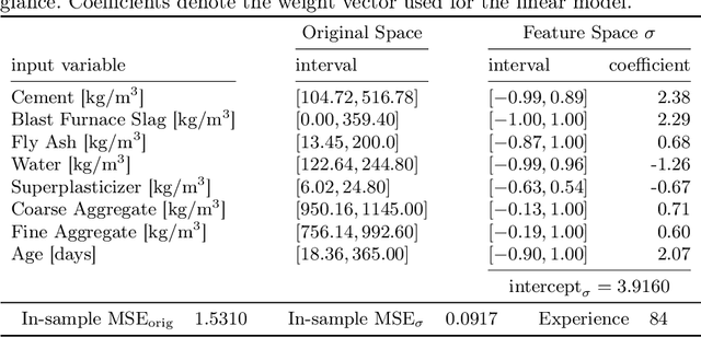 Figure 4 for Investigating the Impact of Independent Rule Fitnesses in a Learning Classifier System