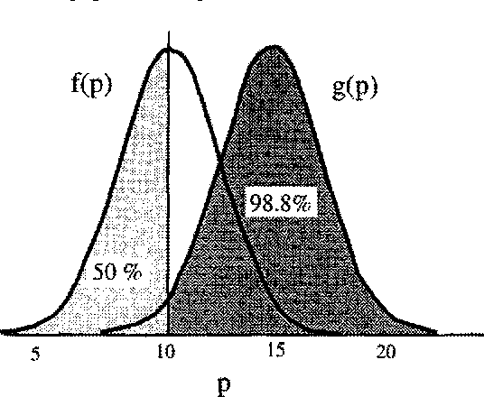 Figure 1 for Error Estimation in Approximate Bayesian Belief Network Inference