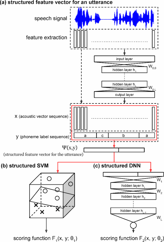 Figure 1 for Towards Structured Deep Neural Network for Automatic Speech Recognition