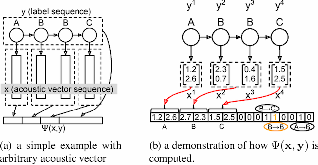 Figure 4 for Towards Structured Deep Neural Network for Automatic Speech Recognition