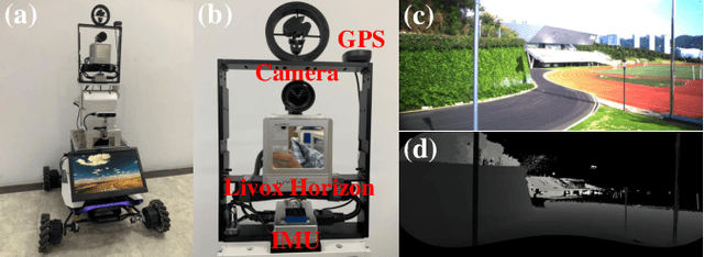 Figure 4 for CamVox: A Low-cost and Accurate Lidar-assisted Visual SLAM System