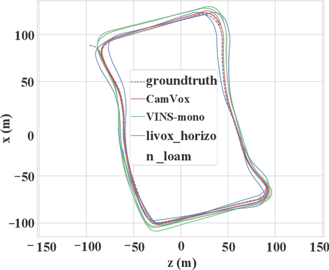 Figure 2 for CamVox: A Low-cost and Accurate Lidar-assisted Visual SLAM System