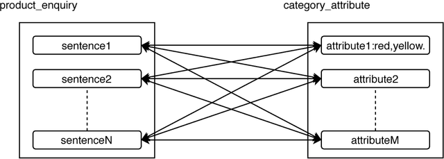 Figure 3 for Important Attribute Identification in Knowledge Graph