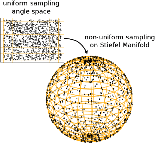 Figure 2 for General Bayesian Inference over the Stiefel Manifold via the Givens Transform