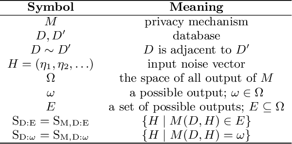 Figure 1 for Free Gap Information from the Differentially Private Sparse Vector and Noisy Max Mechanisms