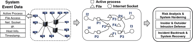 Figure 3 for Accelerating Dependency Graph Learning from Heterogeneous Categorical Event Streams via Knowledge Transfer