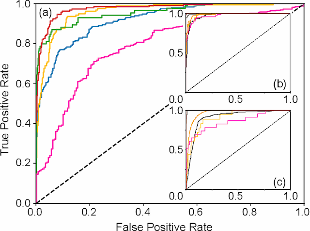 Figure 2 for Scanning Probe State Recognition With Multi-Class Neural Network Ensembles