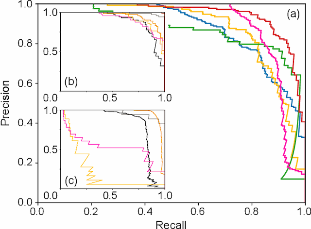 Figure 3 for Scanning Probe State Recognition With Multi-Class Neural Network Ensembles