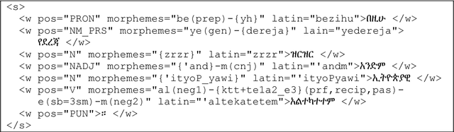 Figure 2 for Contemporary Amharic Corpus: Automatically Morpho-Syntactically Tagged Amharic Corpus