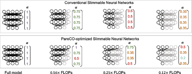 Figure 1 for PareCO: Pareto-aware Channel Optimization for Slimmable Neural Networks