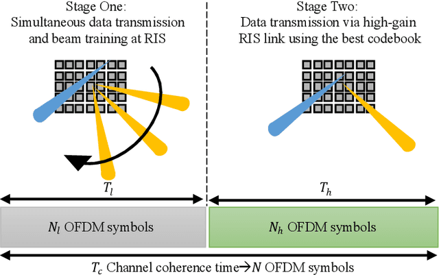 Figure 2 for Differential Data-Aided Beam Training for RIS-Empowered Multi-Antenna Communications