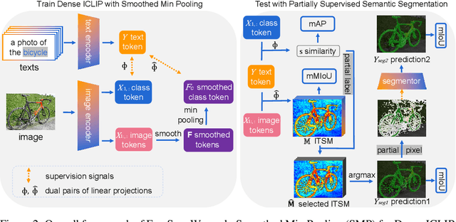 Figure 2 for FreeSeg: Free Mask from Interpretable Contrastive Language-Image Pretraining for Semantic Segmentation
