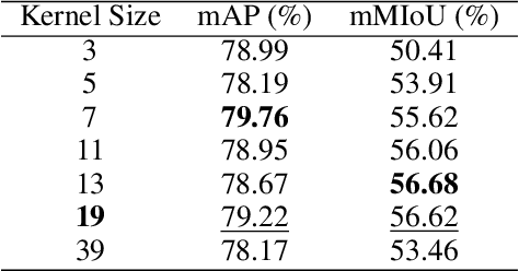Figure 4 for FreeSeg: Free Mask from Interpretable Contrastive Language-Image Pretraining for Semantic Segmentation