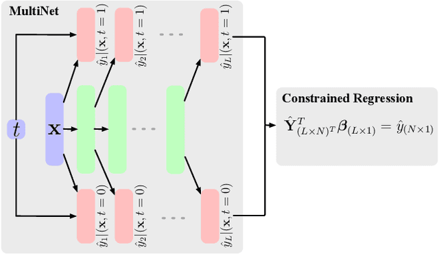 Figure 1 for A Free Lunch with Influence Functions? Improving Neural Network Estimates with Concepts from Semiparametric Statistics