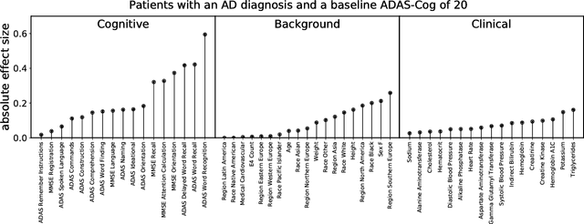 Figure 2 for Using deep learning for comprehensive, personalized forecasting of Alzheimer's Disease progression