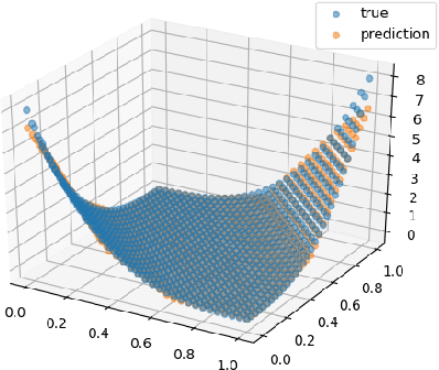 Figure 3 for Non-asymptotic estimates for TUSLA algorithm for non-convex learning with applications to neural networks with ReLU activation function
