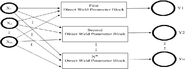 Figure 2 for Minimalist Regression Network with Reinforced Gradients and Weighted Estimates: a Case Study on Parameters Estimation in Automated Welding