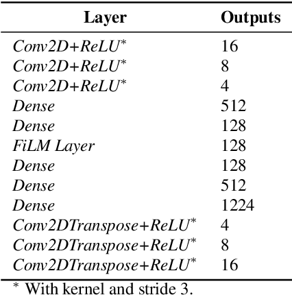 Figure 3 for Deep Learning Based Open Set Acoustic Scene Classification