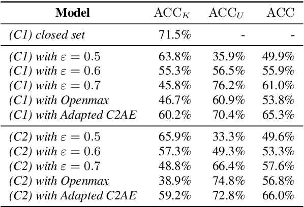 Figure 4 for Deep Learning Based Open Set Acoustic Scene Classification